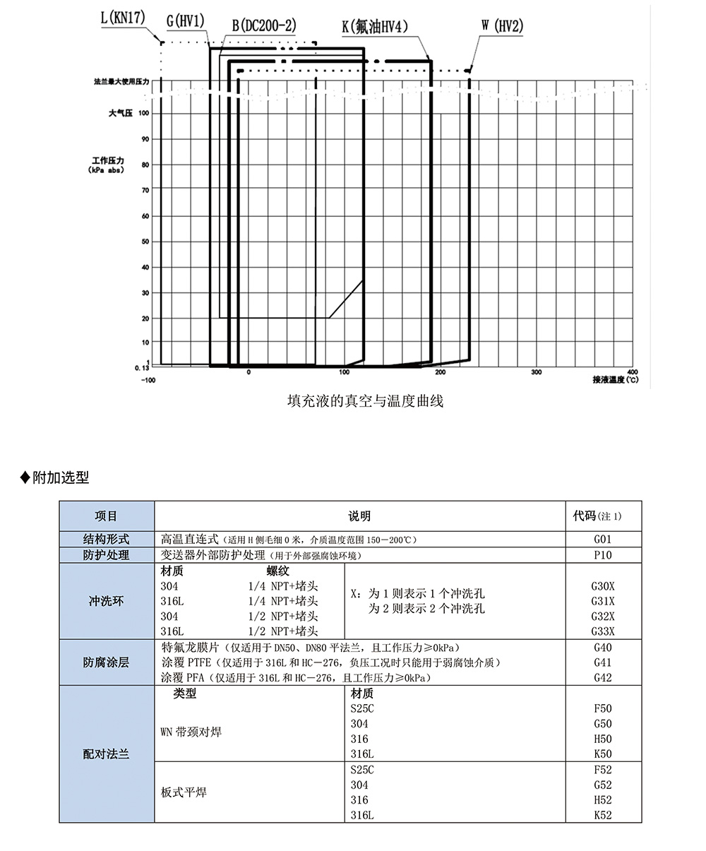 西派压力变送器选型样册2023版-25-2.jpg